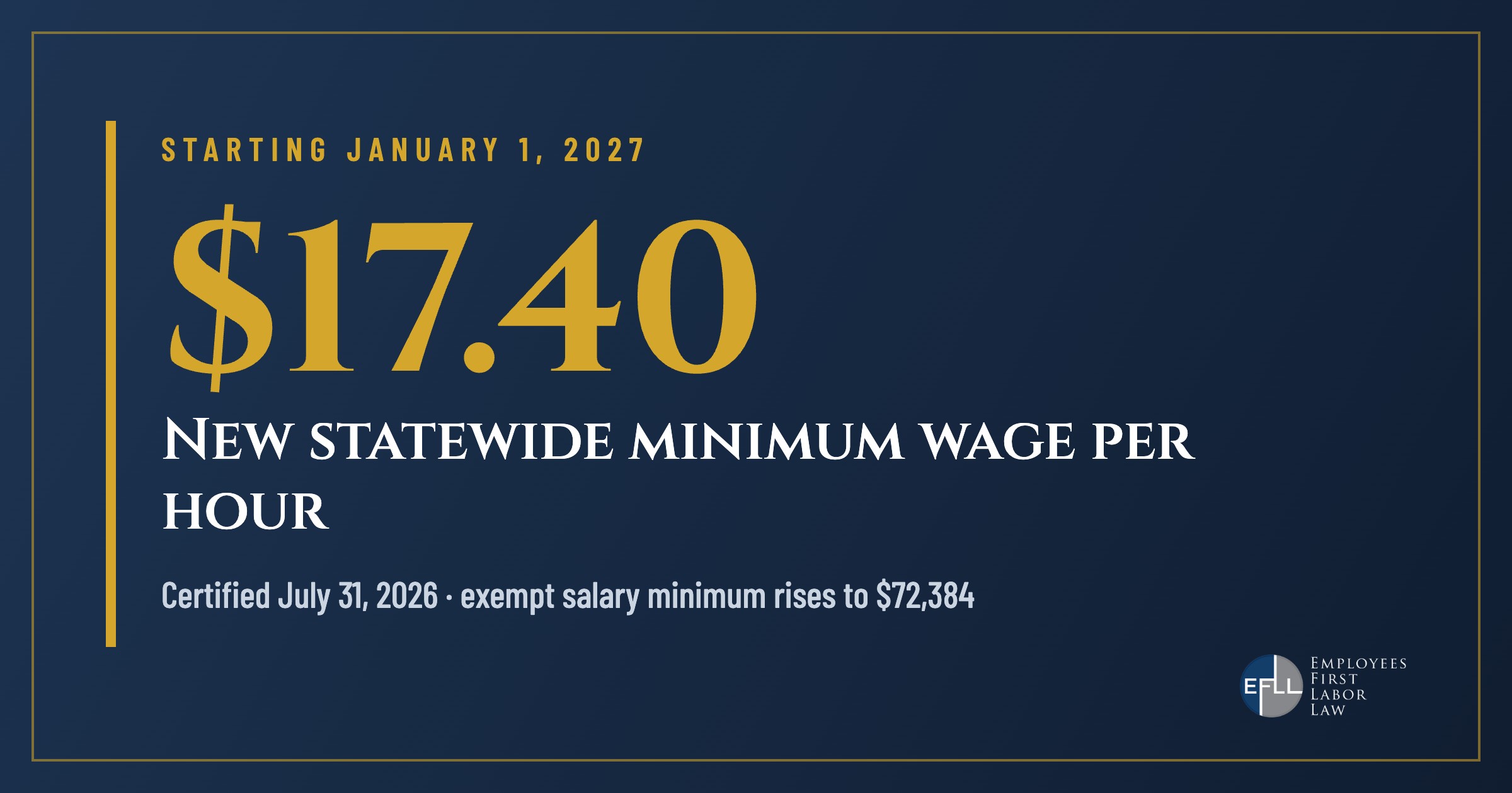 California minimum wage starting January 1, 2027: $17.40 per hour