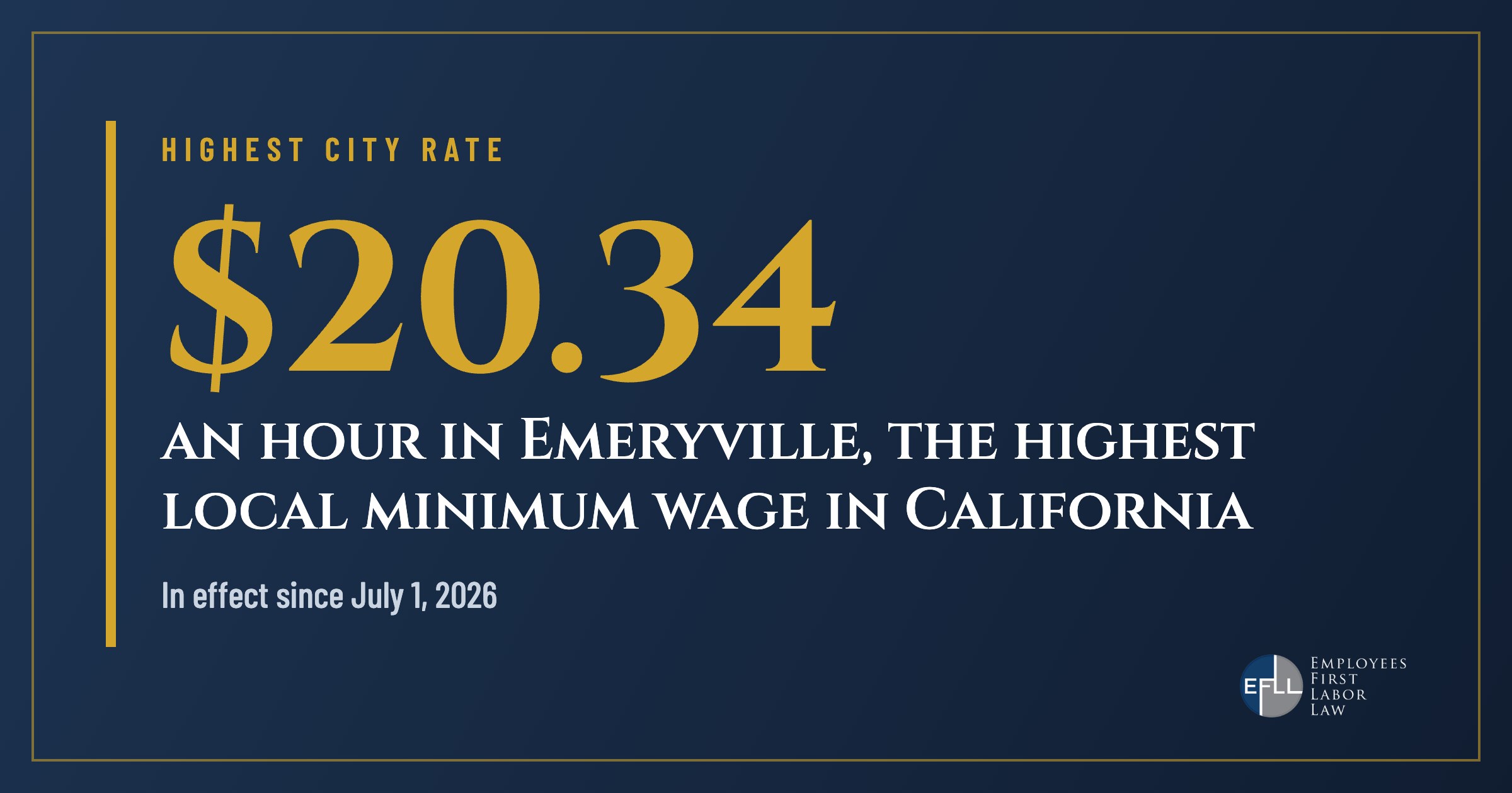 Emeryville has the highest local minimum wage at 20.34 dollars