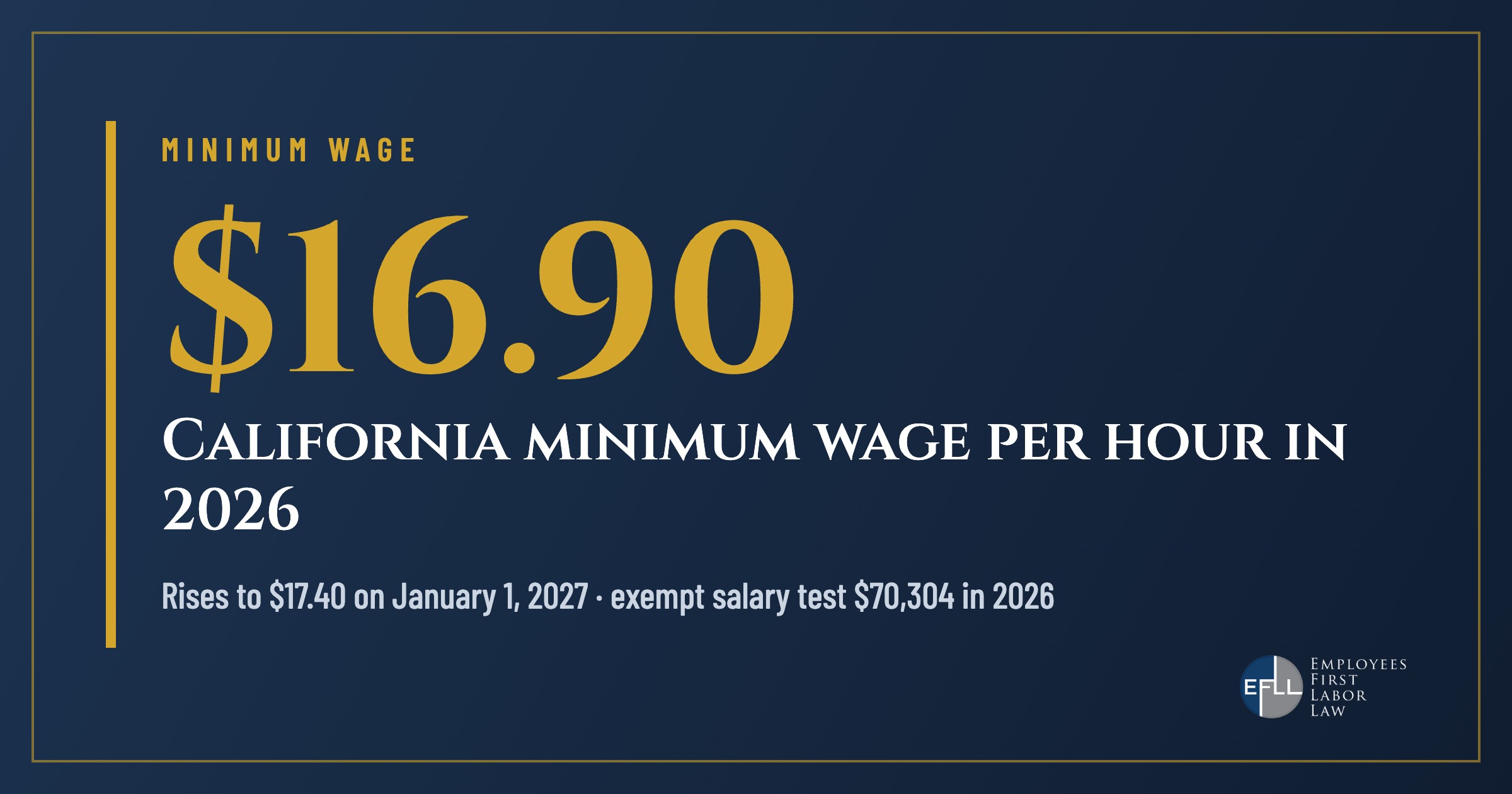 California minimum wage of $16.90 per hour in 2026