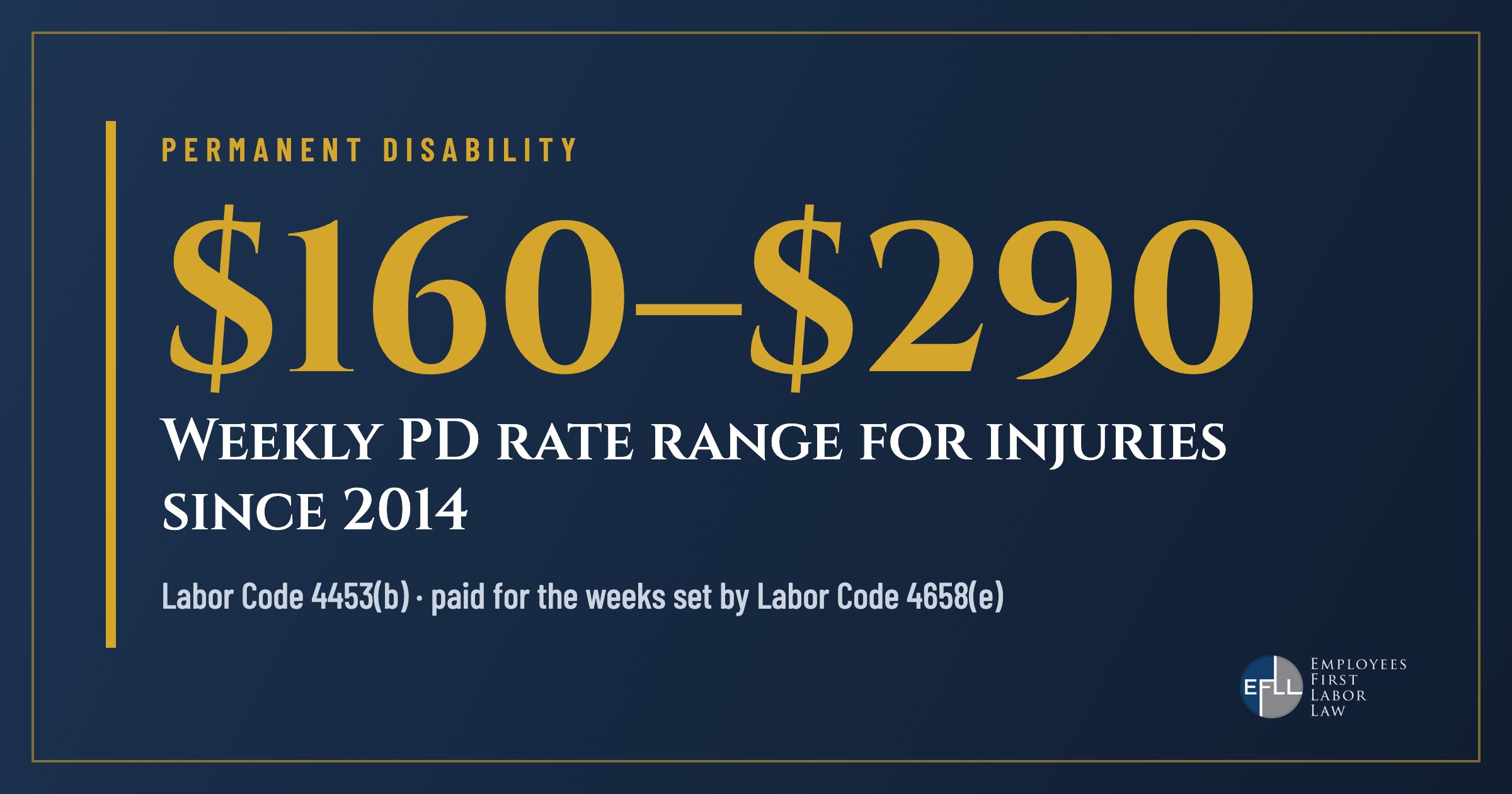Permanent disability is paid at $160 to $290 per week for California injuries since 2014
