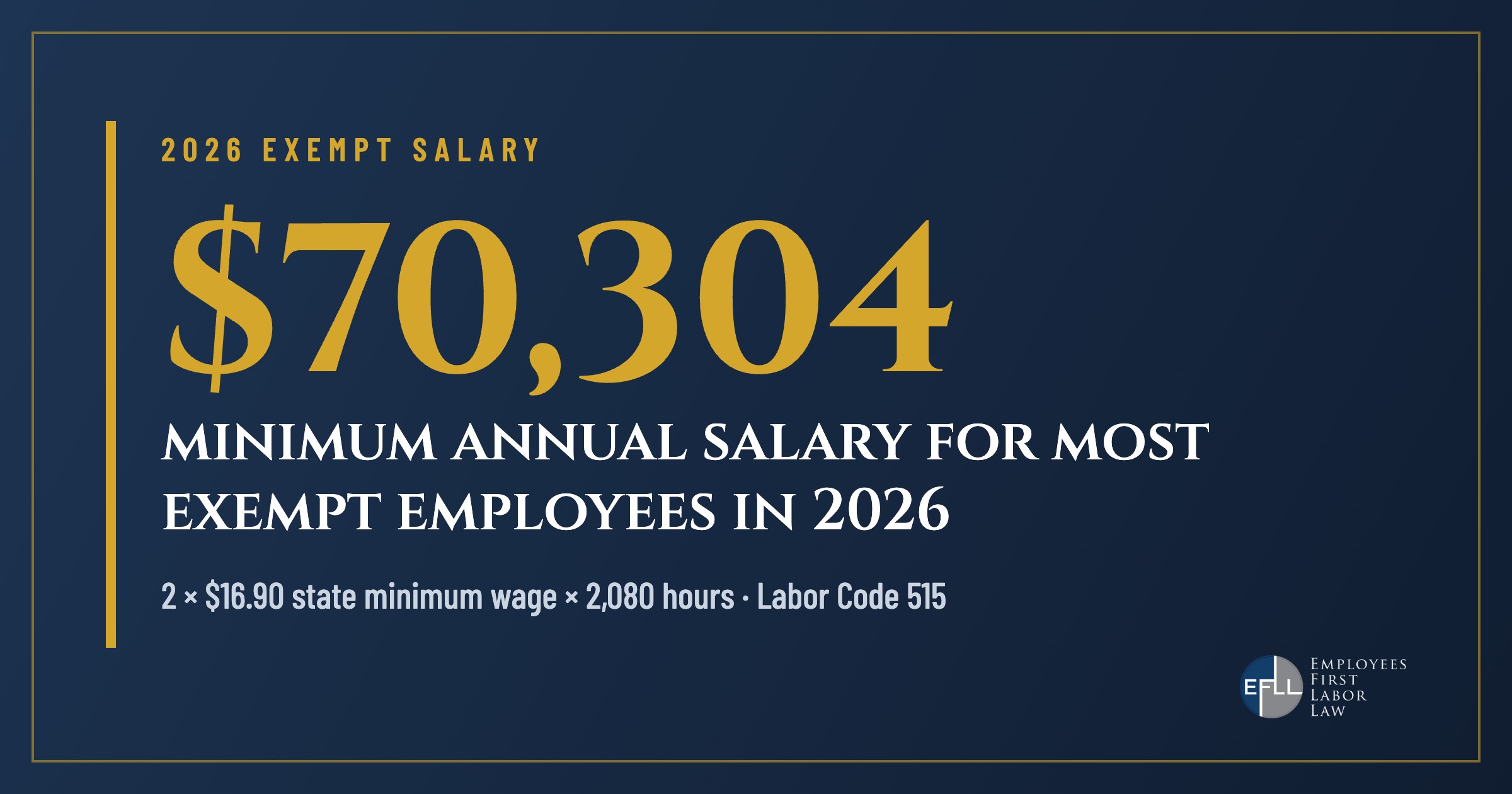 California exempt salary 2026: $70,304 a year