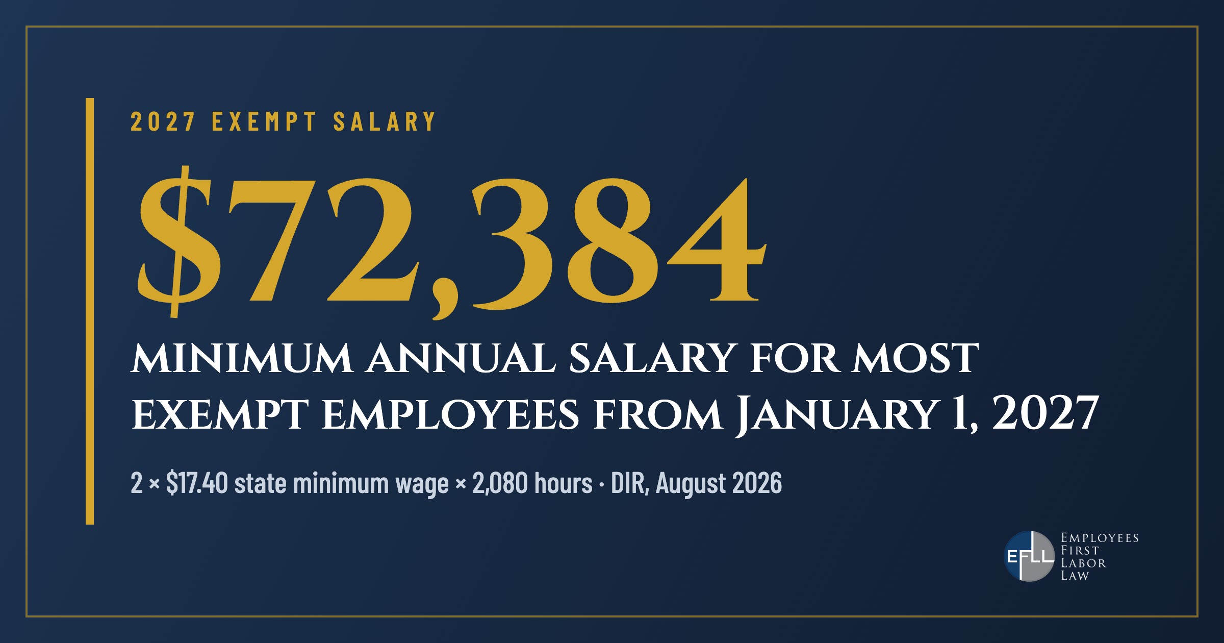 California exempt salary 2027: $72,384 a year starting January 1, 2027