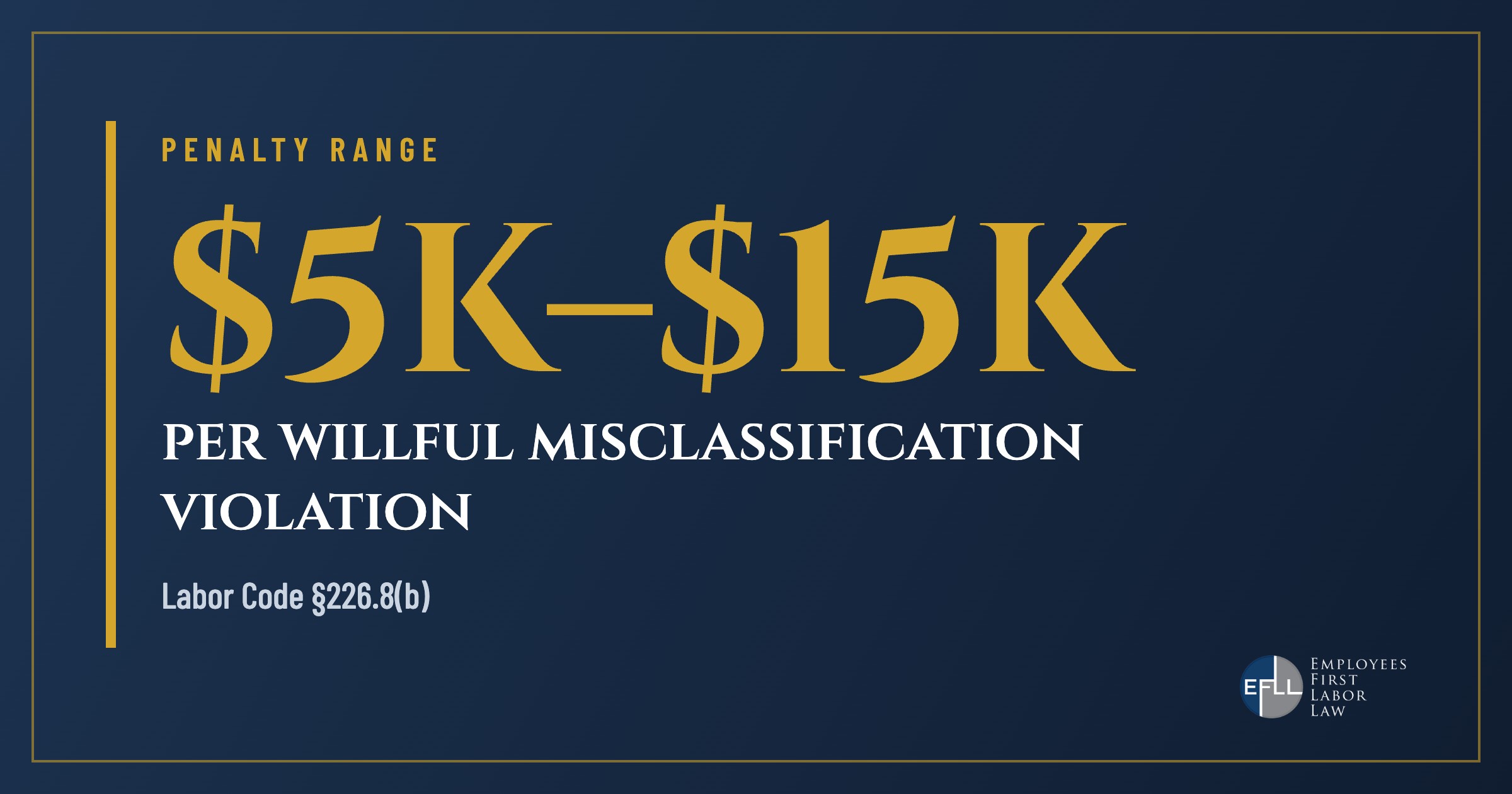Willful misclassification penalty of 5,000 to 15,000 dollars per violation