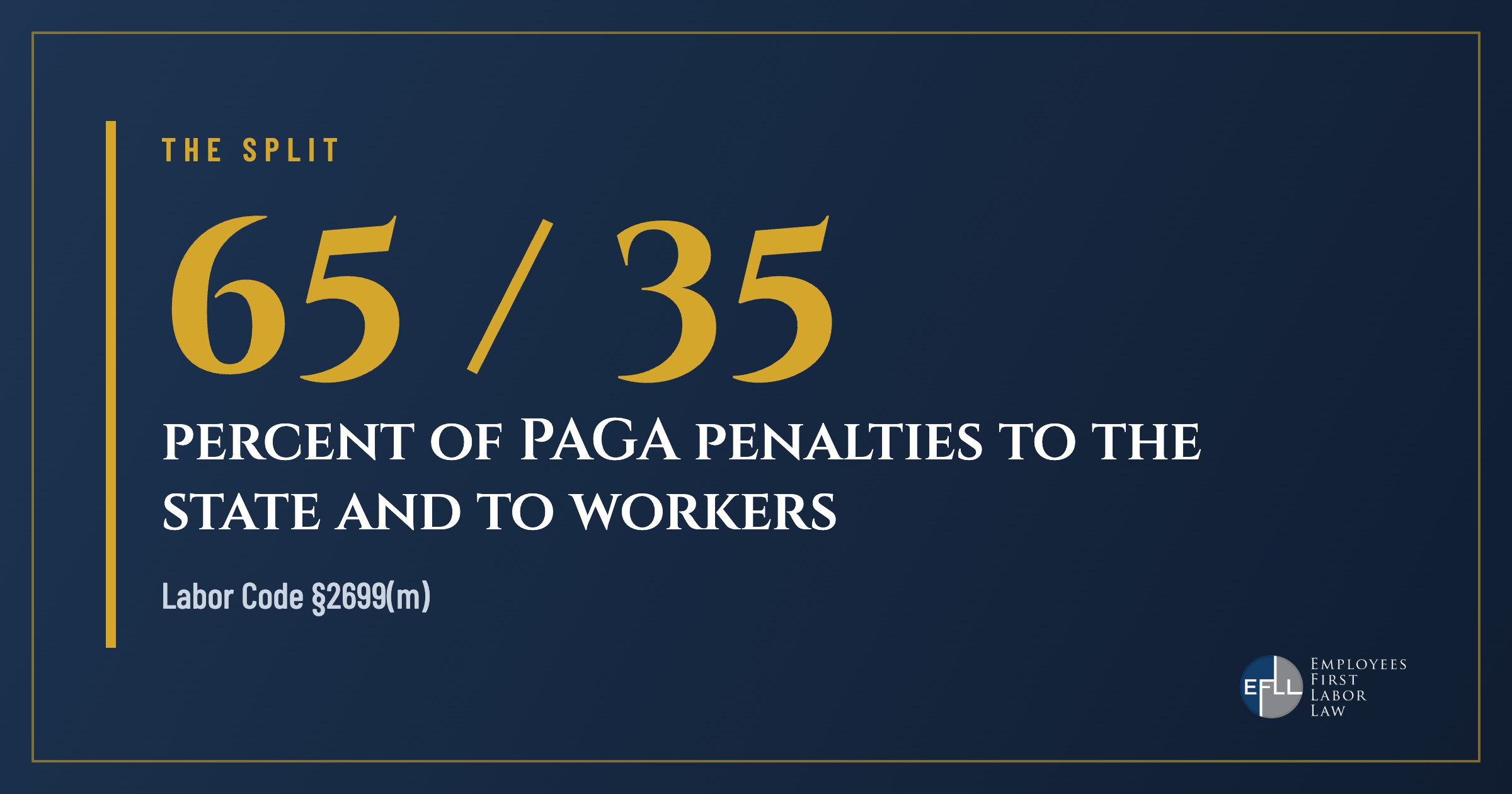 PAGA penalties split 65 percent to the LWDA and 35 percent to employees