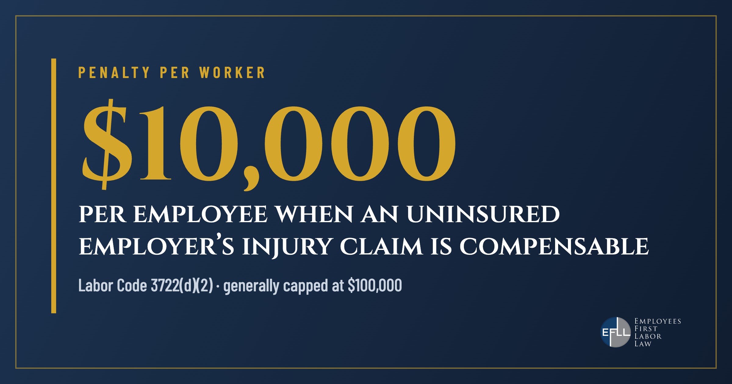 Uninsured employers face a 10,000 dollar penalty per employee in compensable cases