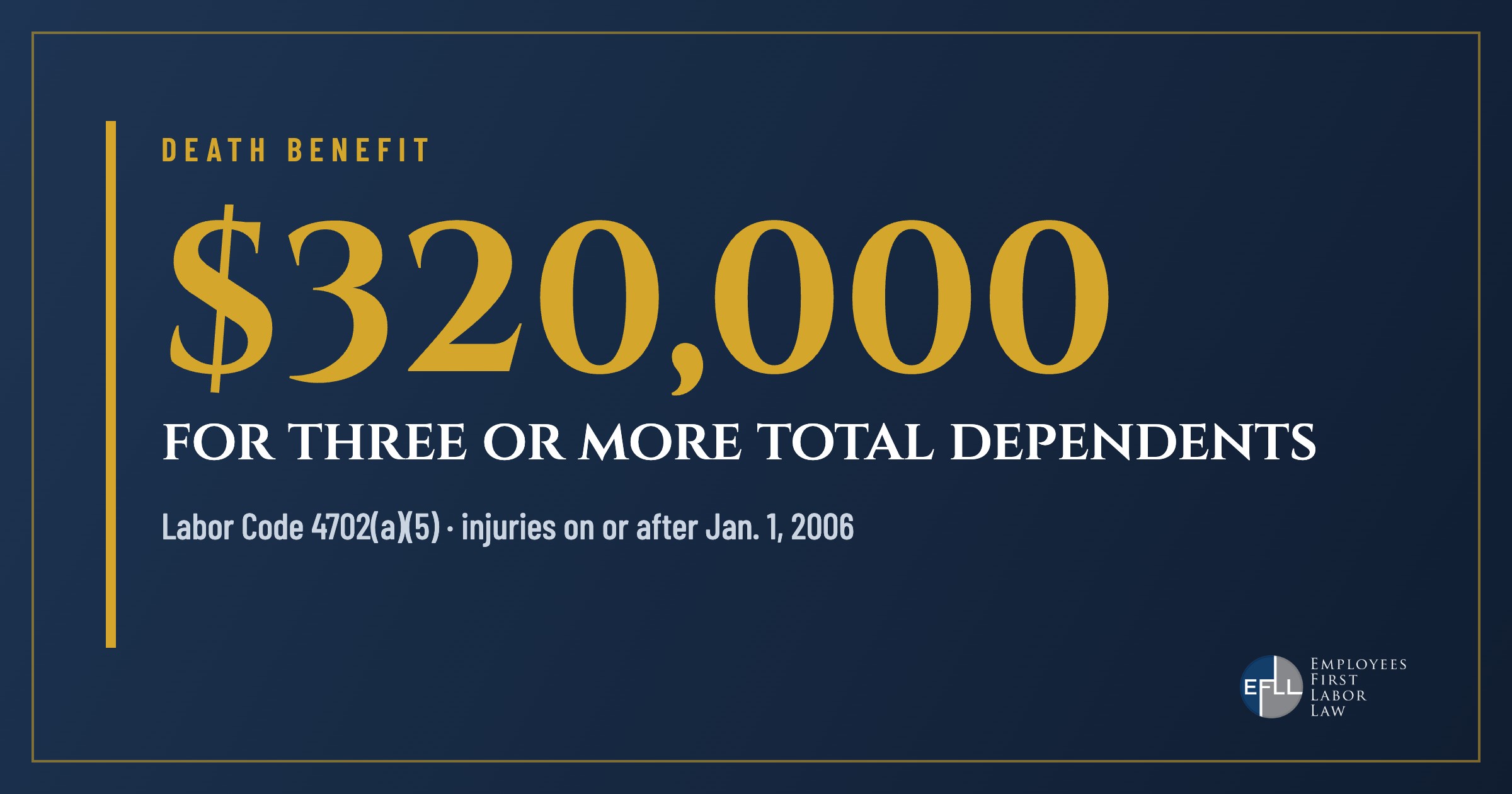 California workers comp death benefit is 320,000 dollars for three or more total dependents
