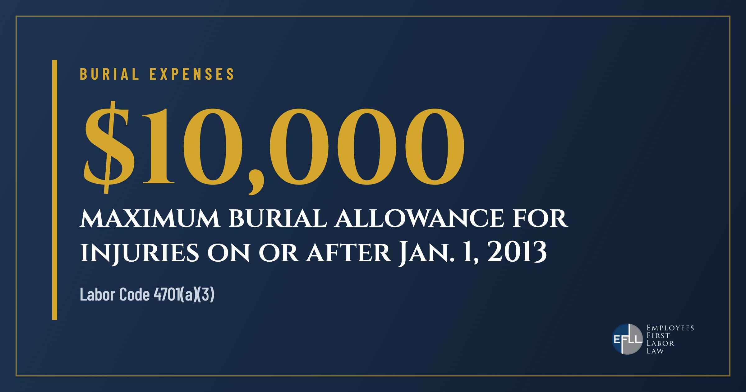 Workers comp pays up to 10,000 dollars in burial expenses