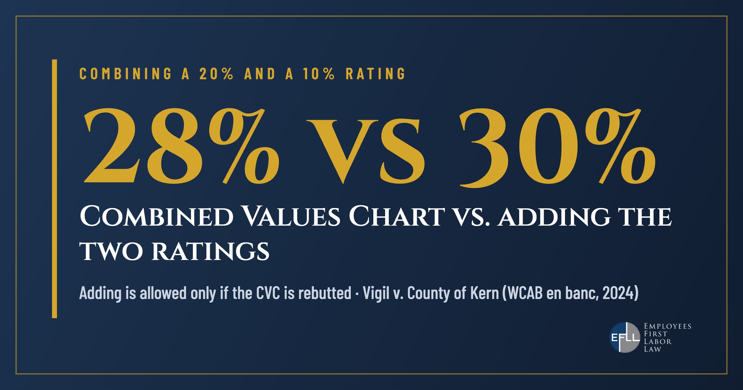 Combining a 20% and a 10% rating gives 28% under the Combined Values Chart, or 30% if the chart is rebutted under Vigil
