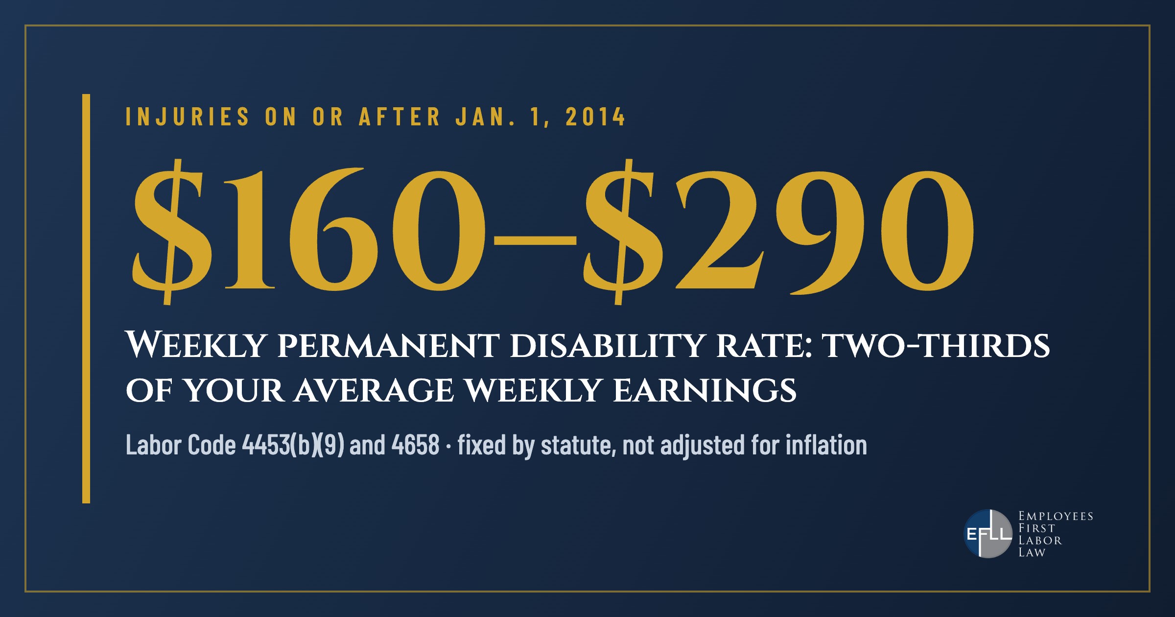 California permanent disability pays $160 to $290 a week for injuries on or after January 1, 2014