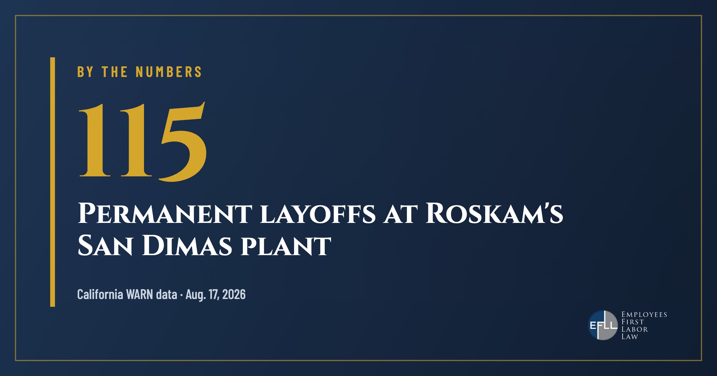 115 permanent layoffs at Roskam Foods' San Dimas plant listed in a California WARN notice