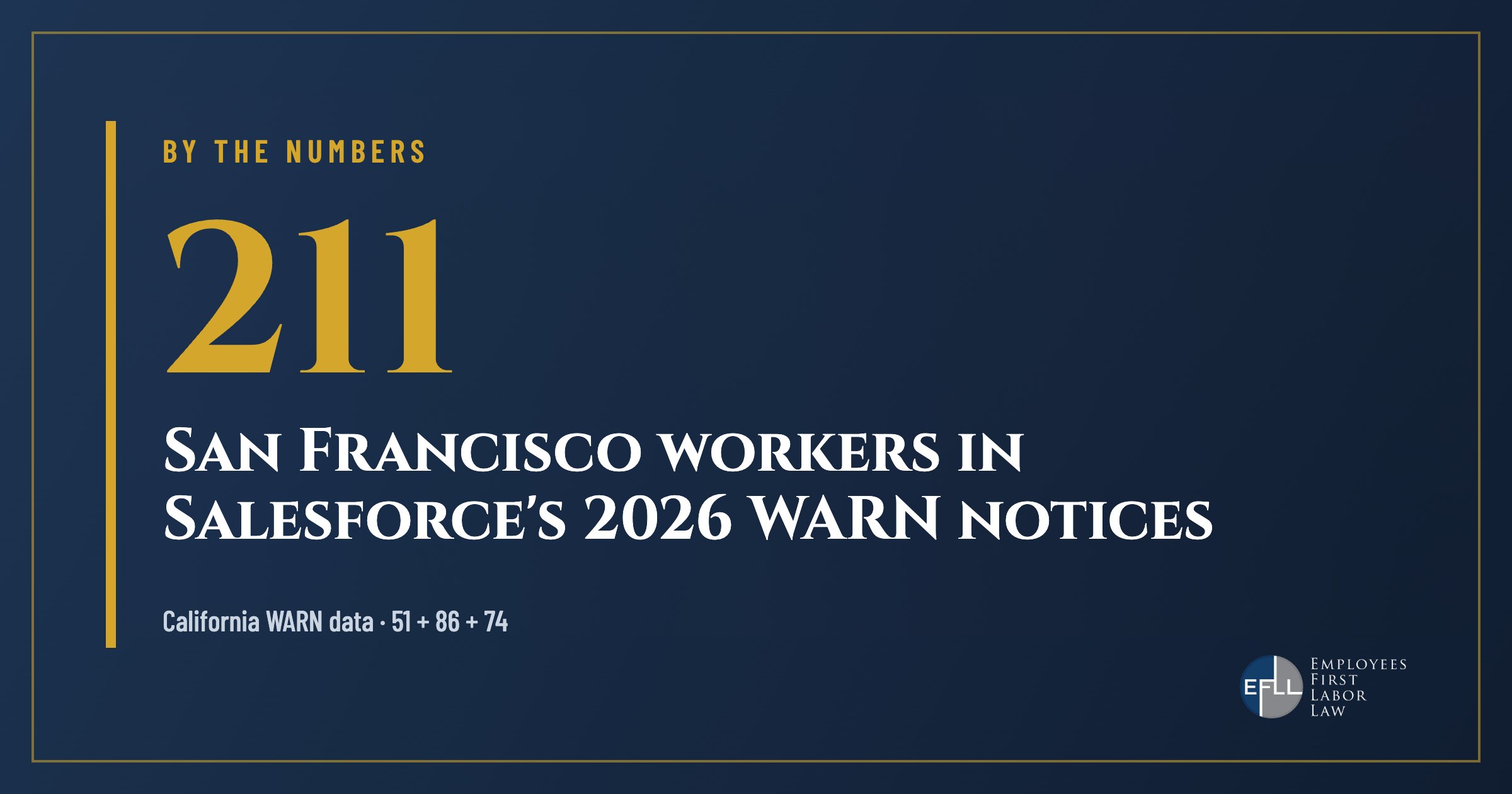 211 San Francisco workers covered by Salesforce California WARN notices in 2026
