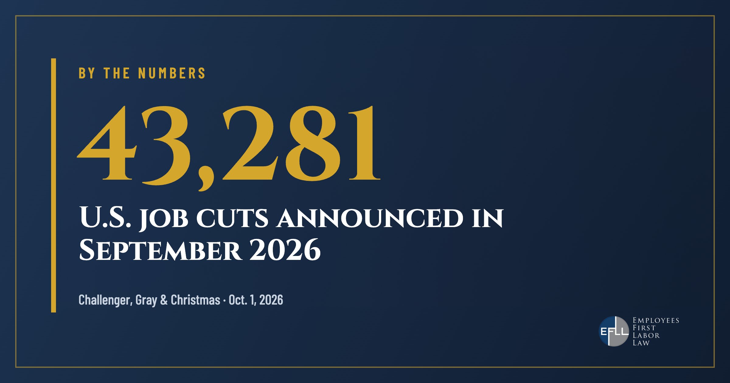 43,281 U.S. job cuts announced in September 2026, according to Challenger, Gray & Christmas