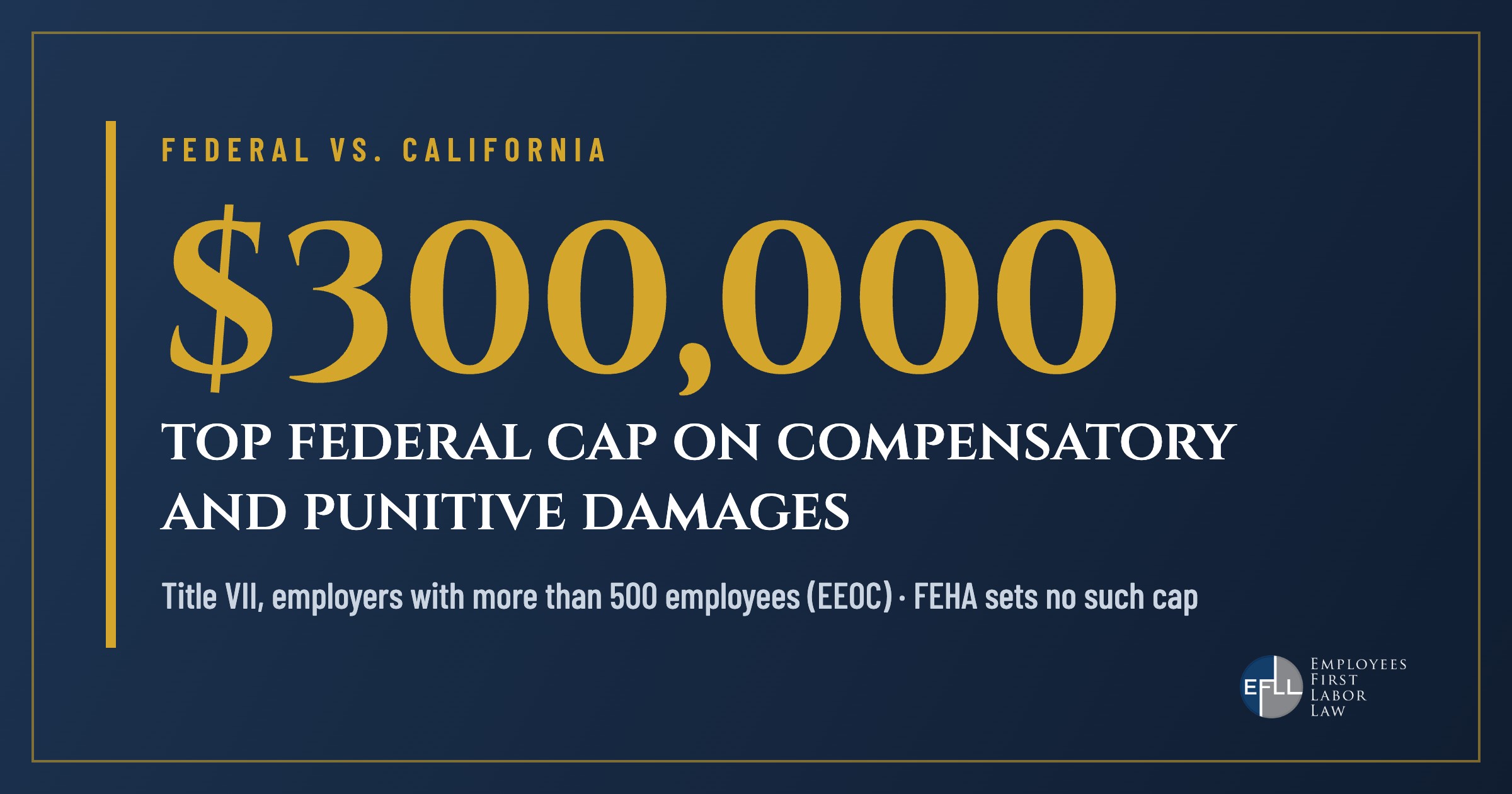 Federal Title VII caps compensatory and punitive damages at $300,000 for the largest employers; California FEHA has no such cap