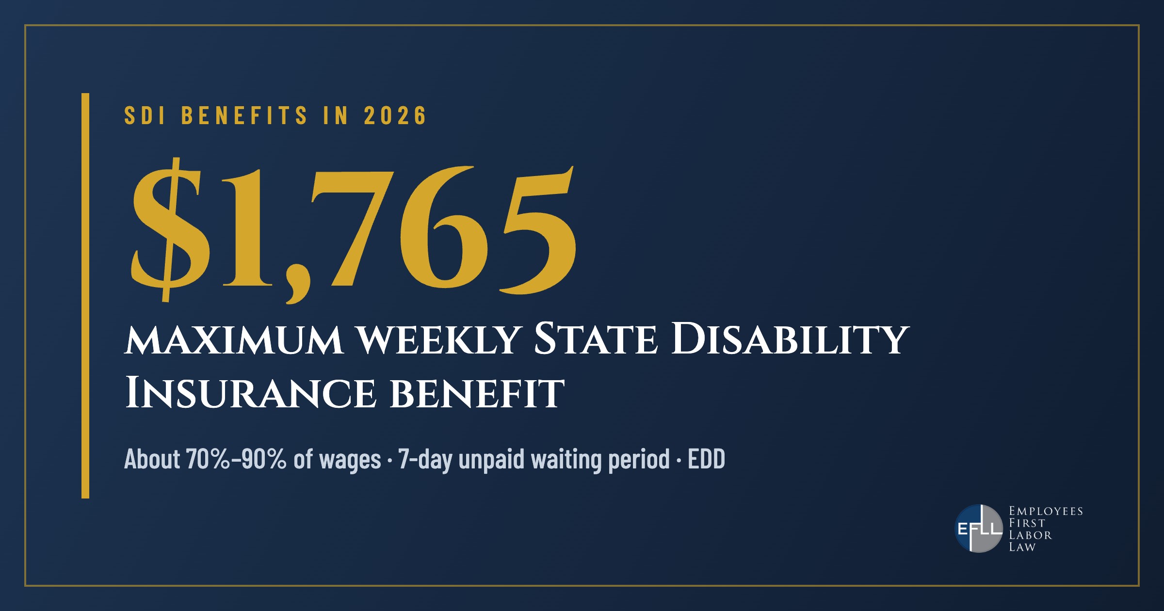 SDI in 2026: maximum weekly benefit of $1,765, about 70% to 90% of wages