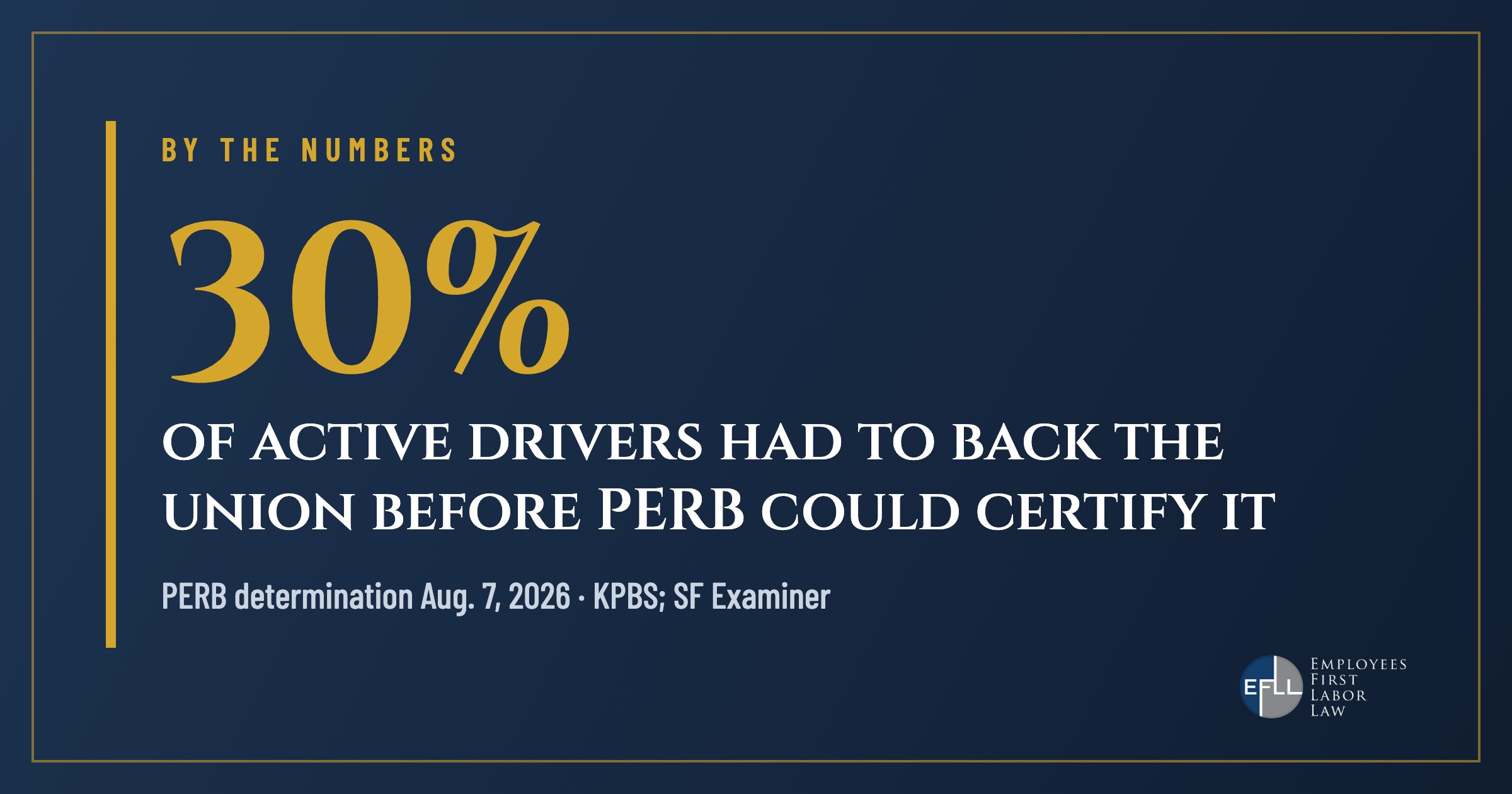 Graphic: 30% of active rideshare drivers backed the union