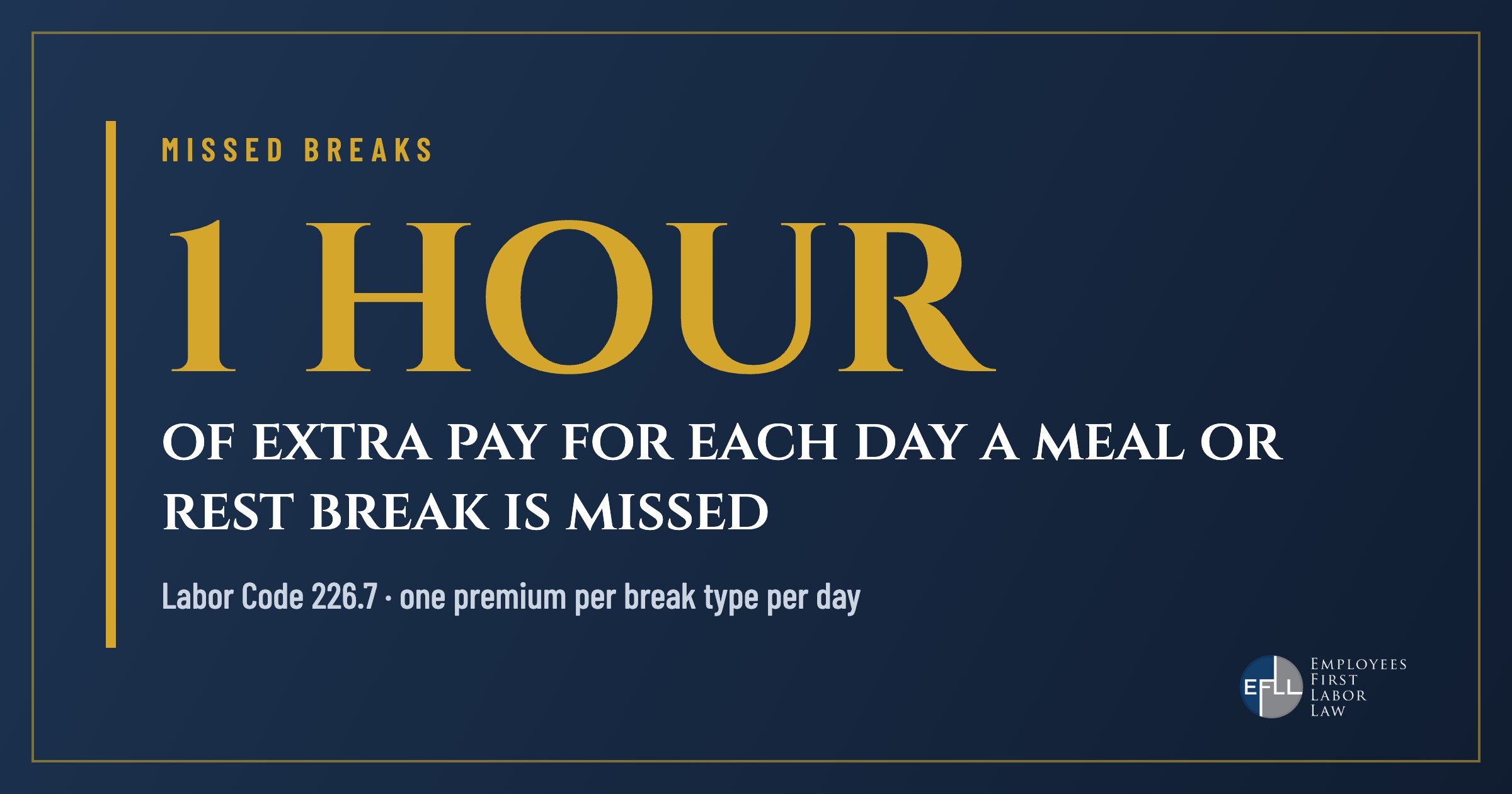 One hour of pay for each day a meal or rest break is missed