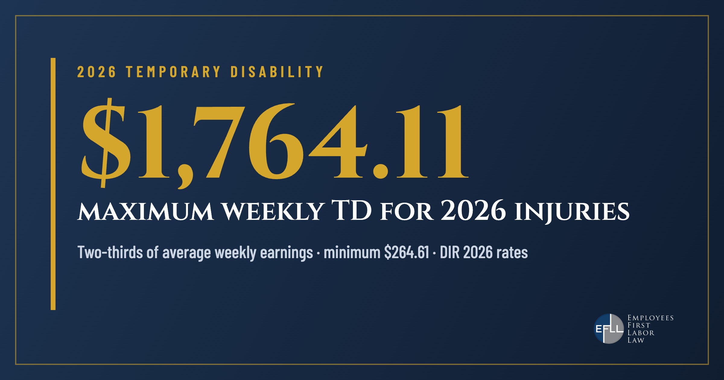 2026 maximum temporary disability rate of $1,764.11 per week in California workers’ comp