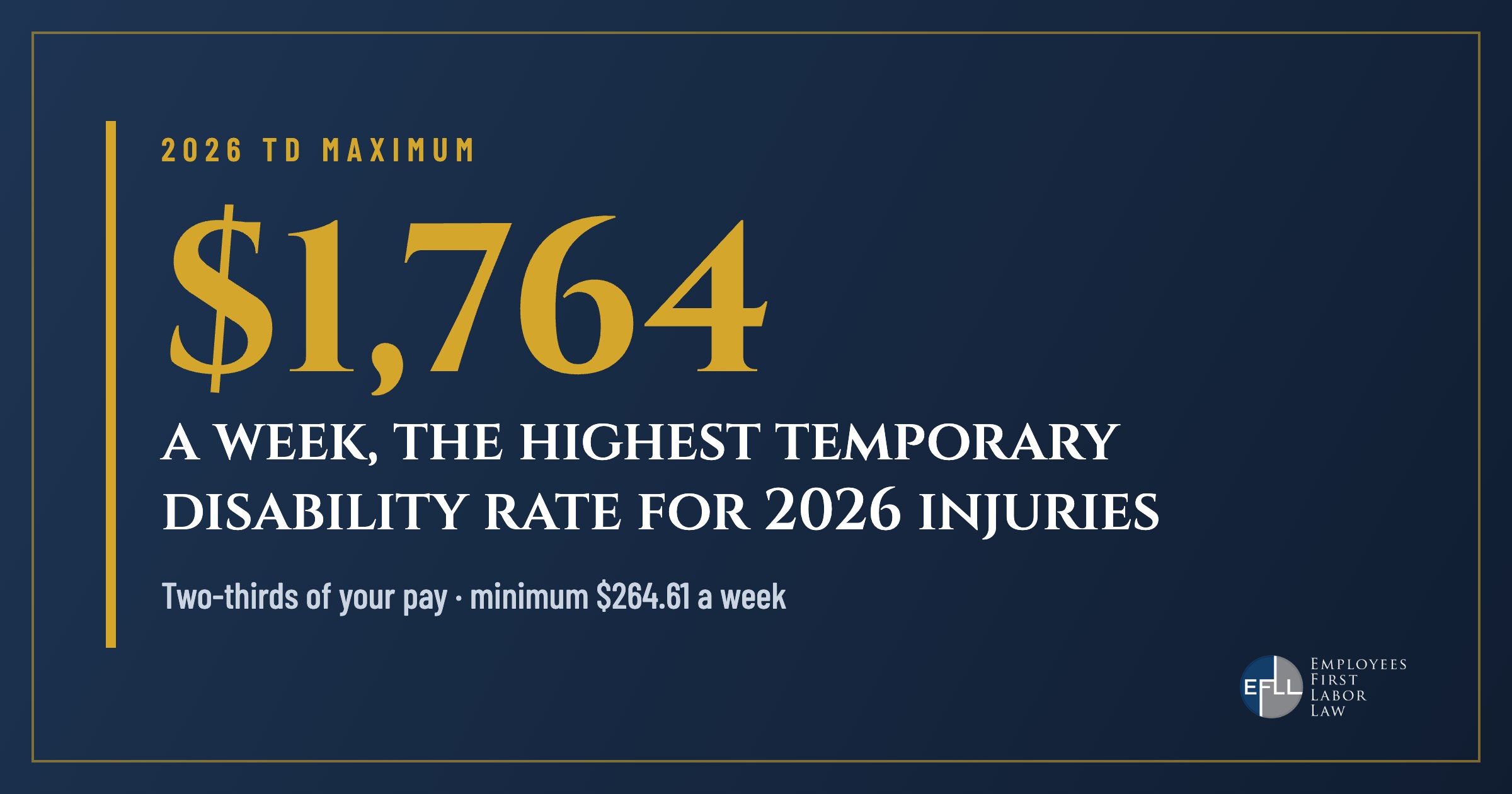 2026 maximum temporary disability rate of 1,764 dollars a week