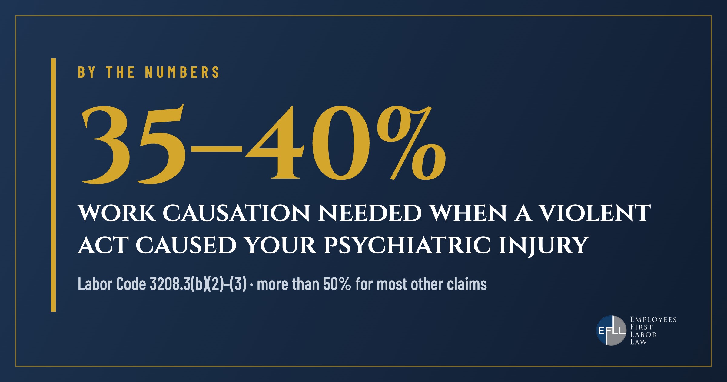 35 to 40 percent work causation needed for a violent-act psychiatric injury in California workers’ comp
