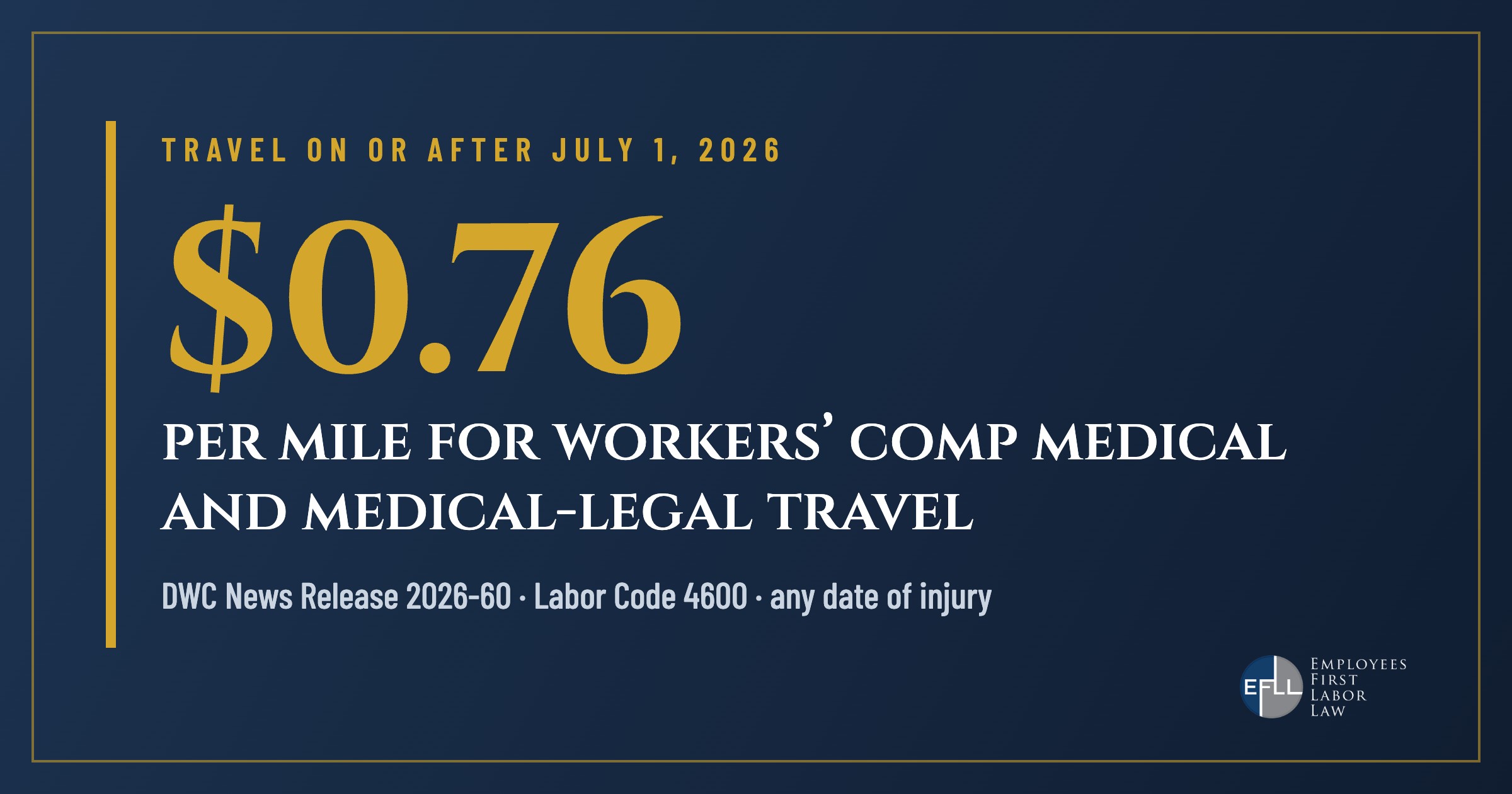 Workers’ comp mileage rate: $0.76 per mile for medical and medical-legal travel on or after July 1, 2026
