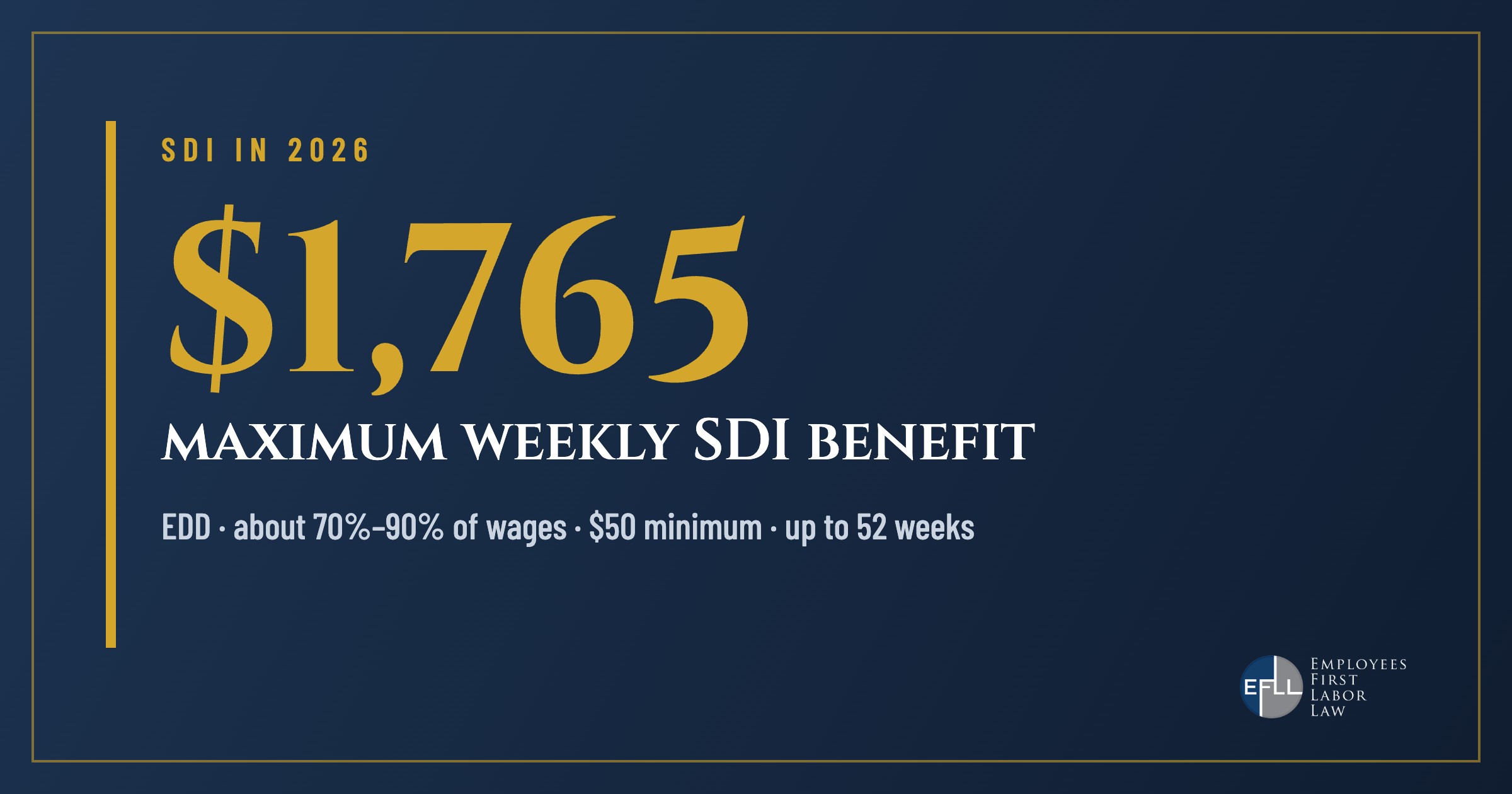 Maximum weekly California SDI benefit in 2026 is $1,765